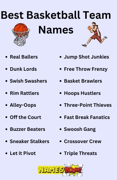 Best Basketball Team Names