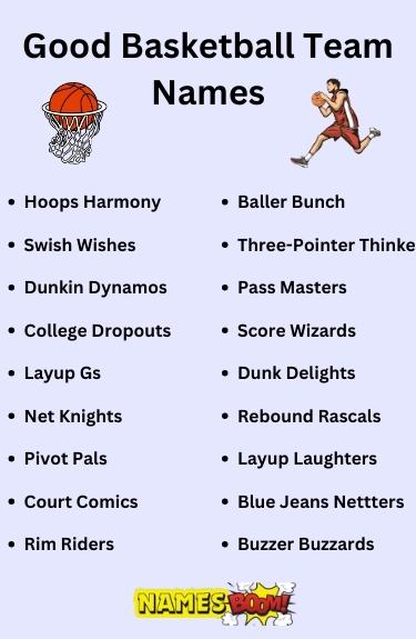 Good Basketball Team Names